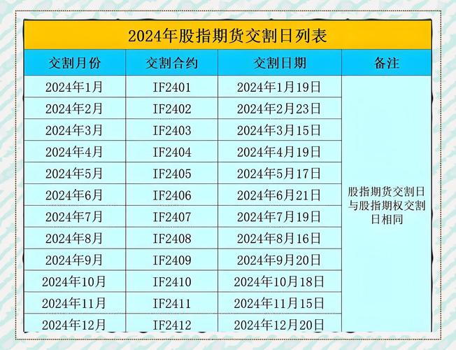 a50股指期货_富时A50指数样本股金融股占比_富时A50股指期货交割时间