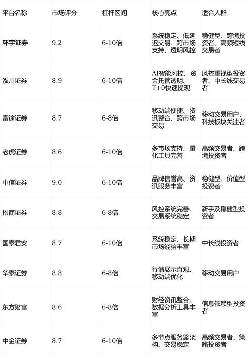 2026年杠杆工具投资趋势_专业配资公司_合规持牌配资平台测评