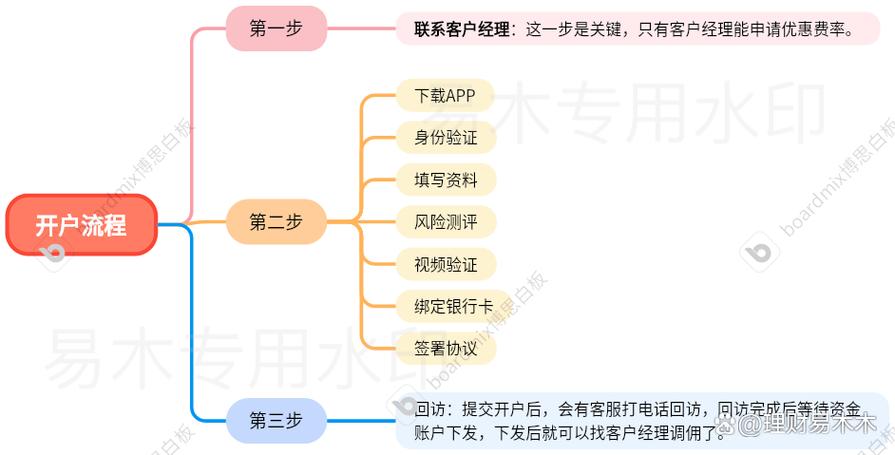 浦东股票开户流程：网上开户需要什么材料
