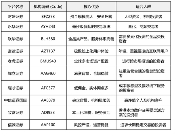线上配资炒股_安全性_股票配资平台合规性