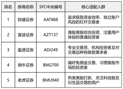 股票配资平台选择_合规证券公司排名_股票配资推荐