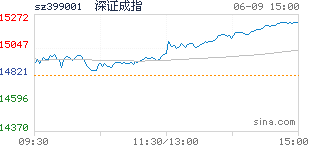 专业股票配资价格_股票配资风险_股票配资条件