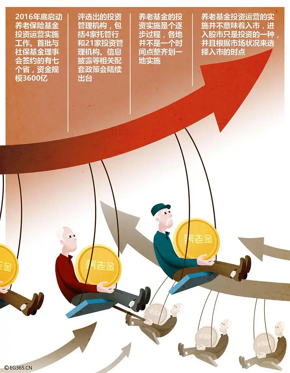 股票杠杆融资_融资保证金比例上调_沪深北交易所融资政策调整