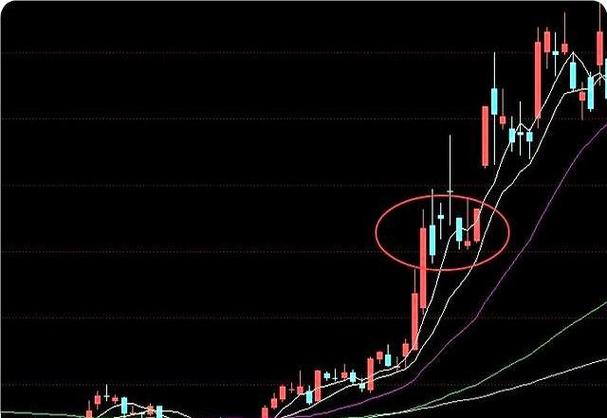 A股结构性行情_十倍杠杆炒股_十倍妖股特征