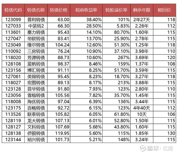 股票投资必看：用类别资产配置策略稳抓收益